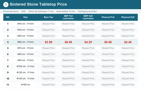 01 Sintered Stone Tabletop Price — FurnitureDirect published price list